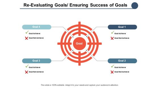 Re Evaluating Goals Ensuring Success Of Goals Ppt PowerPoint Presentation Model Master Slide