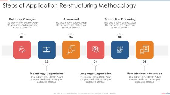 Re Structuring Ppt PowerPoint Presentation Complete Deck With Slides Slide10