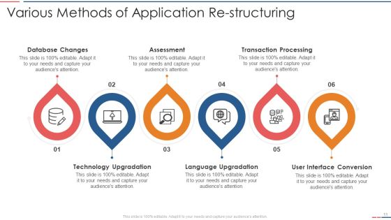 Re Structuring Ppt PowerPoint Presentation Complete Deck With Slides Slide11
