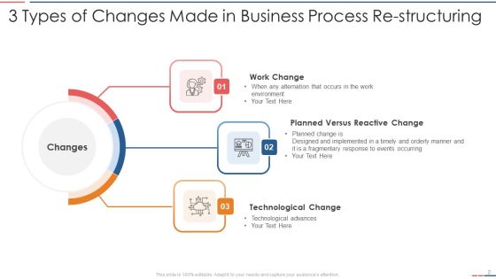 Re Structuring Ppt PowerPoint Presentation Complete Deck With Slides Slide02