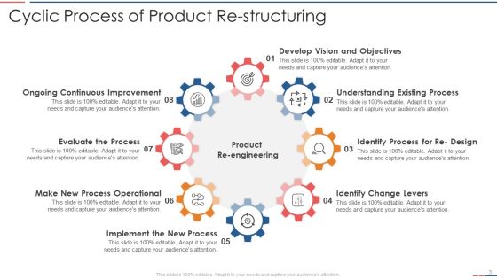 Re Structuring Ppt PowerPoint Presentation Complete Deck With Slides Slide03