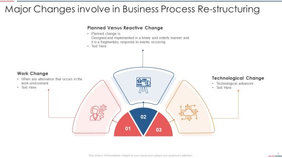 Re Structuring Ppt PowerPoint Presentation Complete Deck With Slides Slide07