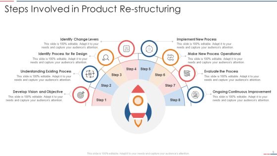 Re Structuring Ppt PowerPoint Presentation Complete Deck With Slides Slide09