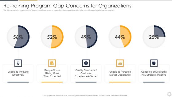 Re Training Program Gap Concerns For Organizations Themes PDF
