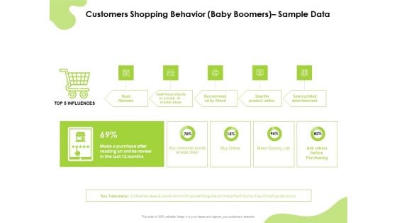 Reach Your Target Audience Customers Shopping Behavior Baby Boomers Sample Data Inspiration PDF