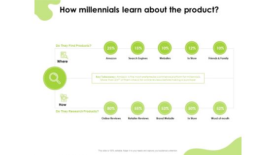 Reach Your Target Audience How Millennials Learn About The Product Microsoft PDF