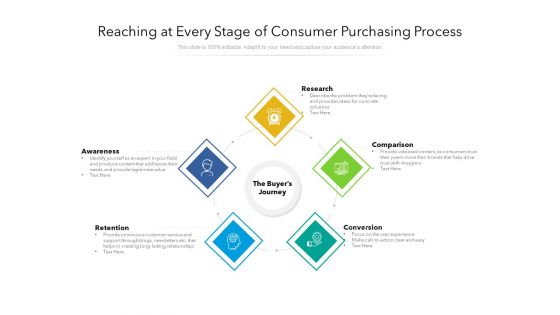 Reaching At Every Stage Of Consumer Purchasing Process Ppt PowerPoint Presentation File Infographic Template PDF Reaching At Every Stage Of Consumer Purchasing Process Ppt PowerPoint Presentation File Infographic Template PDF