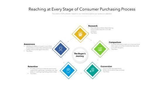 Reaching At Every Stage Of Consumer Purchasing Process Ppt PowerPoint Presentation File Infographic Template PDF