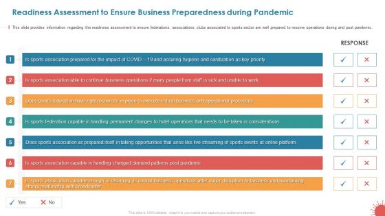 Readiness Assessment To Ensure Business Preparedness During Pandemic Inspiration PDF