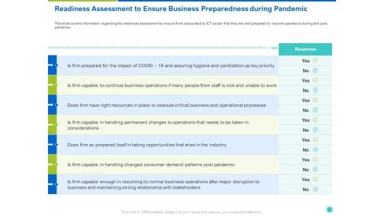 Readiness Assessment To Ensure Business Preparedness During Pandemic Ppt Professional Layout Ideas PDF