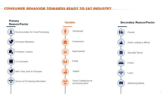 Ready To Eat Food Market Analysis Consumer Behavior Towards Ready To Eat Industry Mockup PDF Ready To Eat Food Market Analysis Consumer Behavior Towards Ready To Eat Industry Mockup PDF