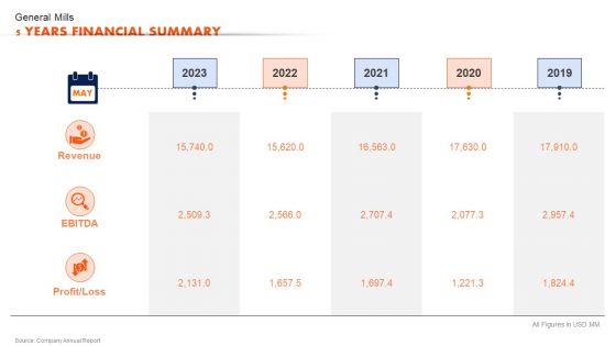 Ready To Eat Food Market Analysis General Mills 5 Years Financial Summary Professional PDF