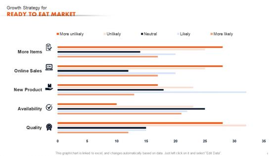 Ready To Eat Food Market Analysis Growth Strategy For Ready To Eat Market Themes PDF