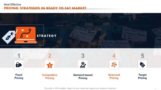Ready To Eat Food Market Analysis Most Effective Pricing Strategies Demonstration PDF
