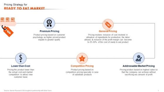 Ready To Eat Food Market Analysis Pricing Strategy For Ready To Eat Market Structure PDF