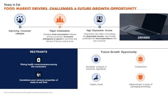 Ready To Eat Food Market Analysis Ready To Eat Food Market Drivers Challenges Future Portrait PDF Ready To Eat Food Market Analysis Ready To Eat Food Market Drivers Challenges Future Portrait PDF