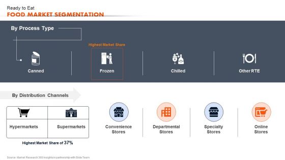 Ready To Eat Food Market Analysis Ready To Eat Food Market Segmentation Sample PDF Ready To Eat Food Market Analysis Ready To Eat Food Market Segmentation Sample PDF