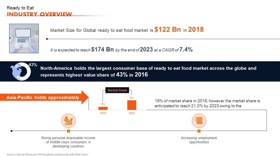 Ready To Eat Food Market Analysis Ready To Eat Industry Overview Introduction PDF