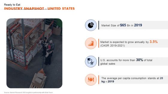 Ready To Eat Food Market Analysis Ready To Eat Industry Snapshot United States Mockup PDF