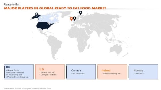 Ready To Eat Food Market Analysis Ready To Eat Major Players In Global Ready To Eat Mockup PDF