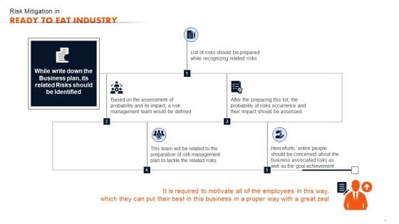 Ready To Eat Food Market Analysis Risk Mitigation In Ready To Eat Industry Diagrams PDF