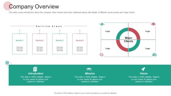 Real Capital Market Bid Assessment Company Overview Ppt PowerPoint Presentation Model Templates PDF