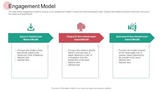 Real Capital Market Bid Assessment Engagement Model Ppt PowerPoint Presentation Ideas Topics PDF