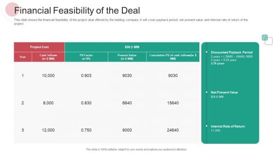 Real Capital Market Bid Assessment Financial Feasibility Of The Deal Diagrams PDF