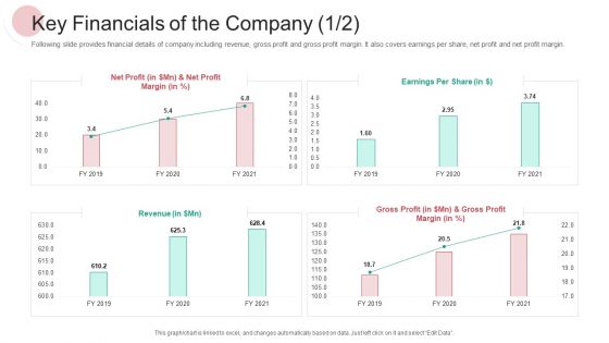 Real Capital Market Bid Assessment Key Financials Of The Company Revenue Designs PDF