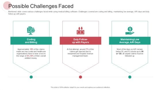 Real Capital Market Bid Assessment Possible Challenges Faced Diagrams PDF