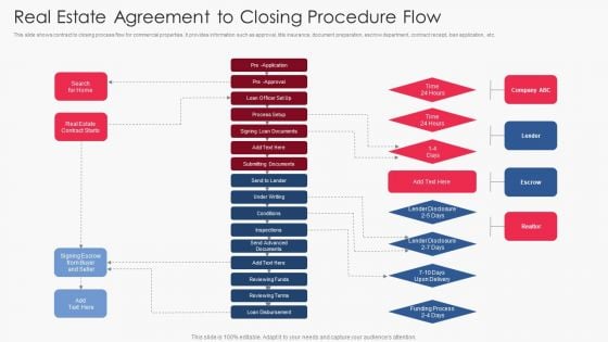 Real Estate Agreement To Closing Procedure Flow Mockup PDF