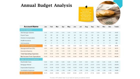 Real Estate Asset Management Annual Budget Analysis Ppt Styles Images PDF