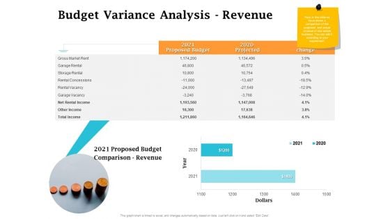 Real Estate Asset Management Budget Variance Analysis Revenue Ppt Summary Graphics Download PDF