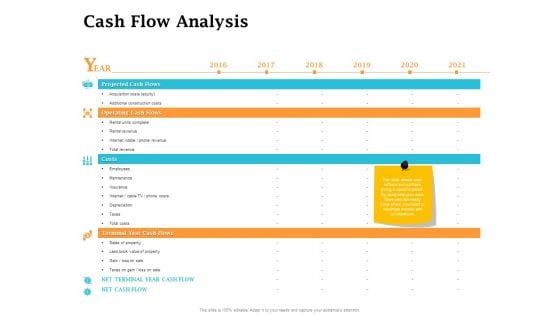 Real Estate Asset Management Cash Flow Analysis Ppt Infographics Model PDF