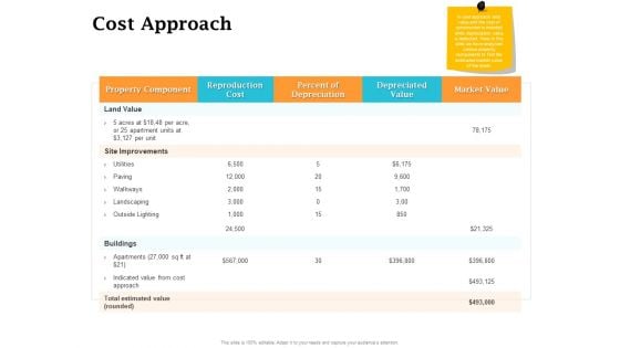 Real Estate Asset Management Cost Approach Ppt File Grid PDF