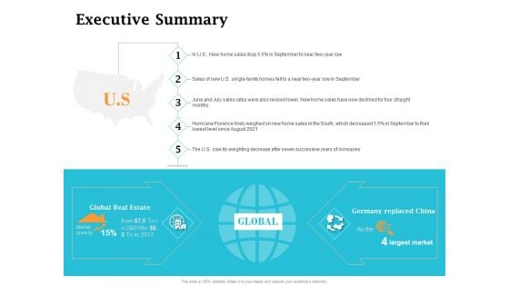 Real Estate Asset Management Executive Summary Ppt File Visuals PDF