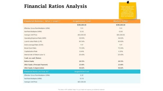 Real Estate Asset Management Financial Ratios Analysis Ppt Portfolio Tips PDF