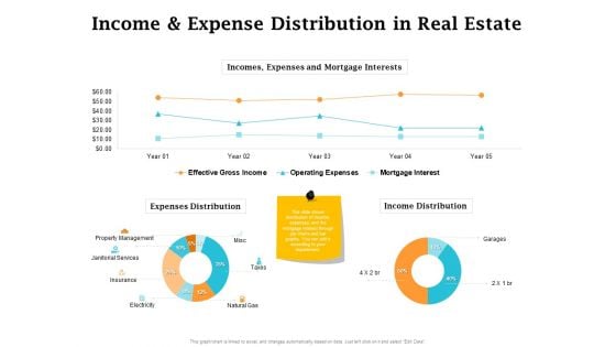 Real Estate Asset Management Income And Expense Distribution In Real Estate Ppt Pictures Format PDF