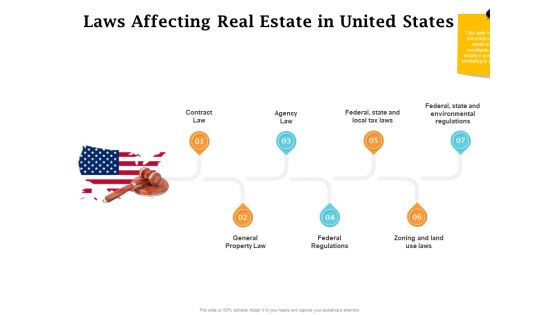 Real Estate Asset Management Laws Affecting Real Estate In United States Ppt Templates PDF