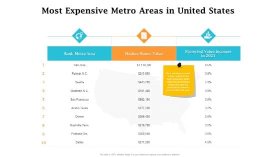 Real Estate Asset Management Most Expensive Metro Areas In United States Ppt Layouts Example Introduction PDF