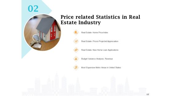 Real Estate Asset Management Ppt PowerPoint Presentation Complete Deck With Slides Slide12