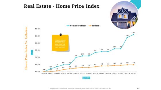 Real Estate Asset Management Ppt PowerPoint Presentation Complete Deck With Slides Slide13