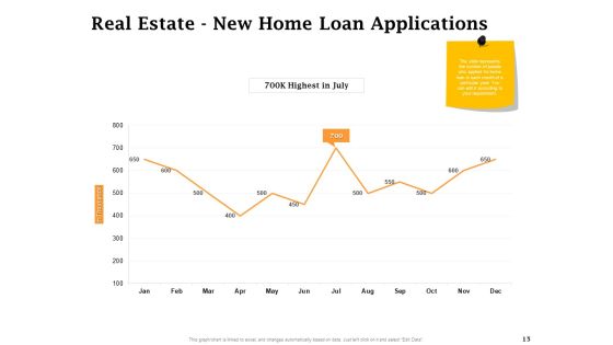 Real Estate Asset Management Ppt PowerPoint Presentation Complete Deck With Slides Slide15