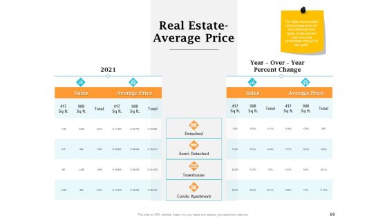 Real Estate Asset Management Ppt PowerPoint Presentation Complete Deck With Slides Slide16