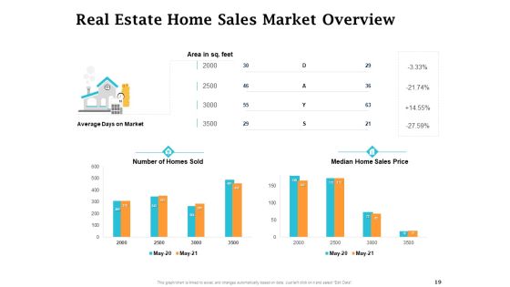Real Estate Asset Management Ppt PowerPoint Presentation Complete Deck With Slides Slide19