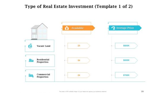 Real Estate Asset Management Ppt PowerPoint Presentation Complete Deck With Slides