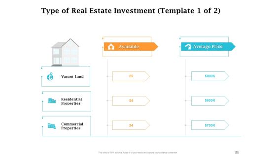 Real Estate Asset Management Ppt PowerPoint Presentation Complete Deck With Slides Slide21