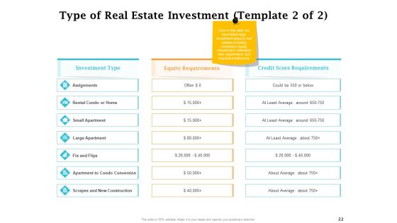 Real Estate Asset Management Ppt PowerPoint Presentation Complete Deck With Slides Slide22