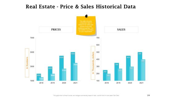 Real Estate Asset Management Ppt PowerPoint Presentation Complete Deck With Slides Slide24