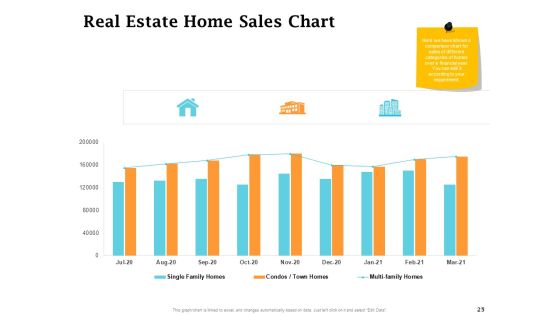 Real Estate Asset Management Ppt PowerPoint Presentation Complete Deck With Slides Slide25